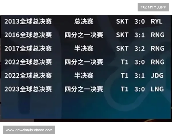 LPL季后赛9月7日拉开帷幕 TES IG等队展开双败BO5激战 LPL季后赛9月7日拉开帷幕 TES IG等队展开双败BO5激战